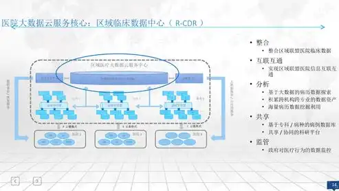 云资源池运营，云资源池，构建高效能数据中心的核心策略解析