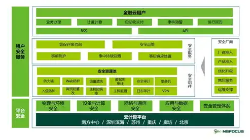 云资源池运营，云资源池，构建高效能数据中心的核心策略解析