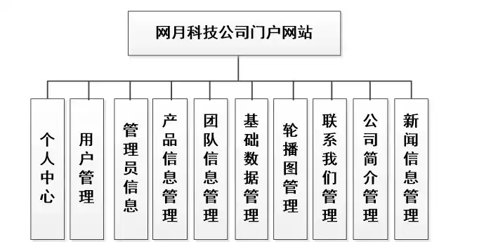 门户网站源码系统，揭秘门户网站源码，如何构建一个高效、稳定的网络平台