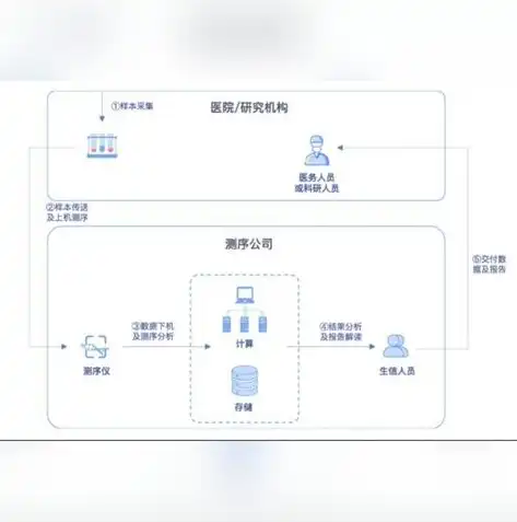 适合云服务器的控制面板软件，云端管理的利器，揭秘适合云服务器的控制面板软件