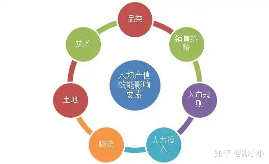 成本优化方案，精细化成本管理，构建企业核心竞争力之道