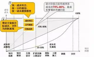 成本优化方案，精细化成本管理，构建企业核心竞争力之道