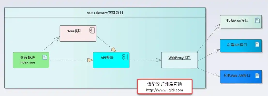 net网站源代码，.NET企业网站源码深度解析，架构、功能与优化技巧