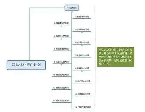 网站cms程序，深入解析网站CMS系统源码，揭秘核心功能与优化策略