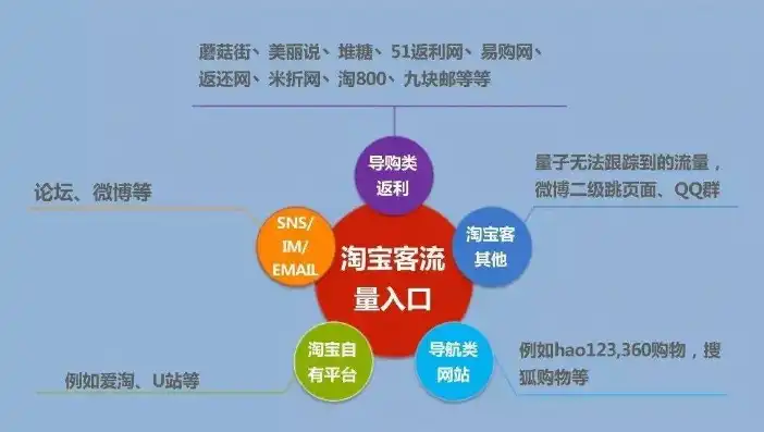 返利淘客网站源码是多少，揭秘返利淘客网站源码，揭秘返利淘客网站背后的技术奥秘与盈利模式