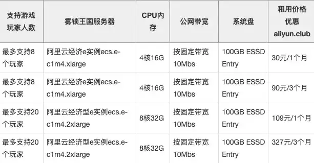 游戏服务器租赁多少钱，揭秘游戏服务器租赁价格之谜，性价比与服务的完美融合
