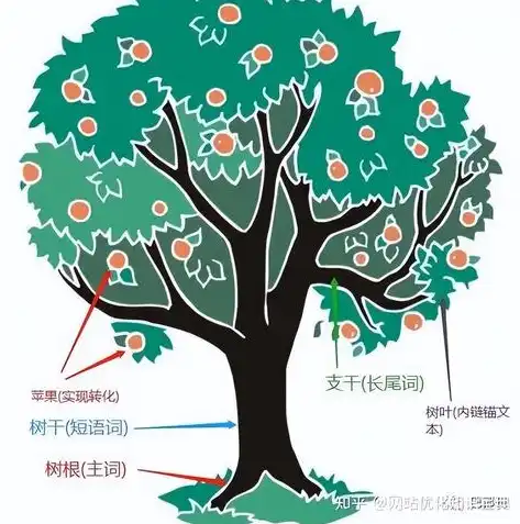 seo关键词什么意思，揭秘SEO行业关键词，如何有效提升网站排名与流量？