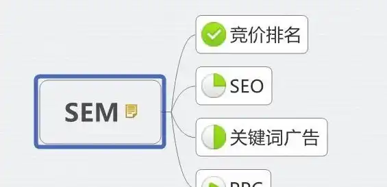 seo免费工具，SEO免费工具全攻略揭秘高效网站优化秘籍，助你快速提升网站排名！