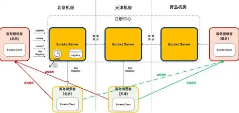 证书服务器，深入解析证书服务器，核心架构、应用场景与未来发展