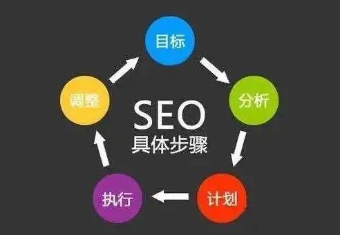 seo如何做排名，SEO优化实战指南，揭秘如何提升网站排名