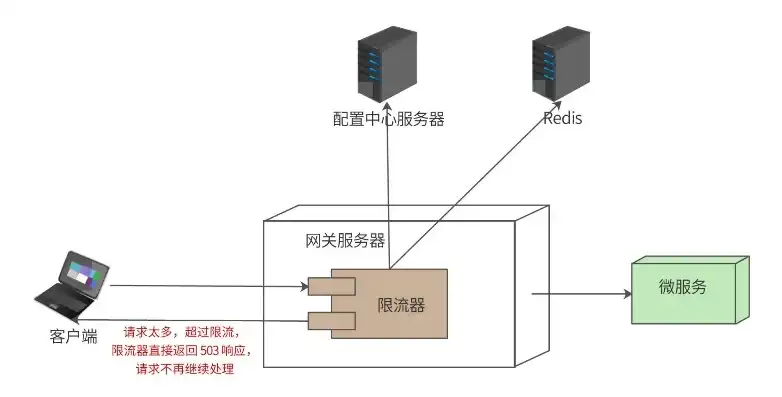 服务器网卡主备模式，深入解析服务器网卡主备模式，保障网络稳定性的关键策略