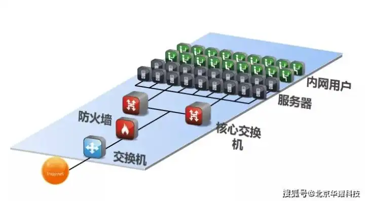 服务器网卡主备模式，深入解析服务器网卡主备模式，保障网络稳定性的关键策略