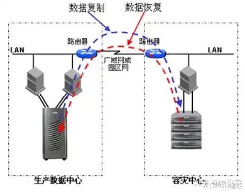 服务器网卡主备模式，深入解析服务器网卡主备模式，保障网络稳定性的关键策略