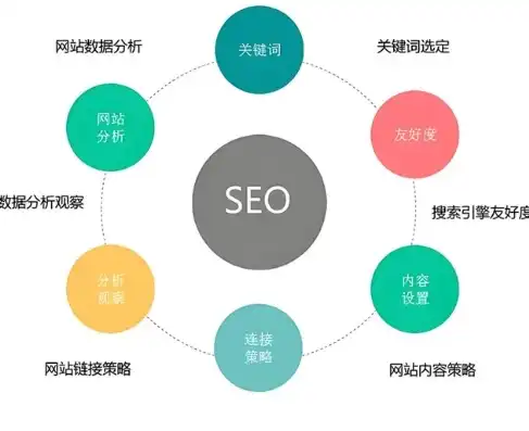 深圳网络优化seo，深圳SEO优化策略，深度解析如何提升网站排名与流量