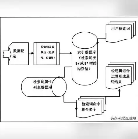 网站关键词分词怎么弄，网站关键词分词技巧，精准定位，提升SEO效果