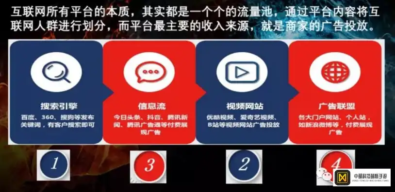 游戏网站推广怎么做，深度解析，游戏网站推广攻略，助你一臂之力！