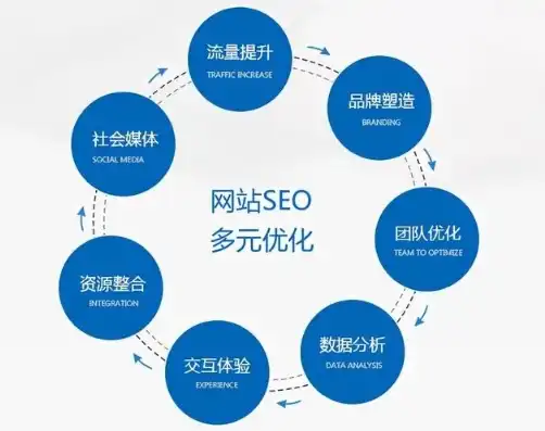 宁波SEO推广，全方位解析，助您提升网站排名与流量