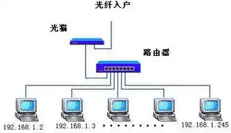 路由器怎么设置成服务器模式，轻松上手，路由器如何变身成为家庭服务器