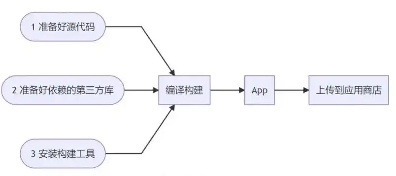 个人手机网站源码是什么，深入解析个人手机网站源码，揭秘其设计与功能原理