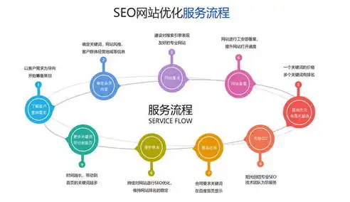 seo服务如何收费，SEO服务价格解析全面了解SEO优化费用构成与市场行情