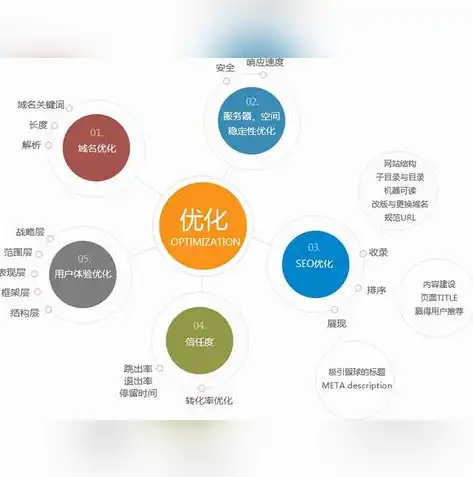 关键词优化推广排名，关键词优化 site揭秘搜索引擎优化（SEO）策略，助力网站排名飞跃