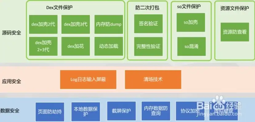 asp手机网站源码下载安全吗，揭秘ASP手机网站源码下载，安全与风险并存，如何避免踩坑？