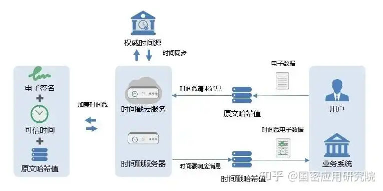 可信服务器 目录，揭秘可信时间服务器所在域，时间同步技术的核心枢纽