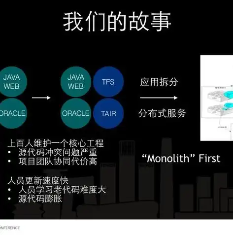 php网站开发系统，深入解析PHP网站开发，核心技术、最佳实践与未来趋势