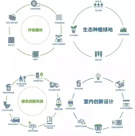 php网站开发系统，深入解析PHP网站开发，核心技术、最佳实践与未来趋势