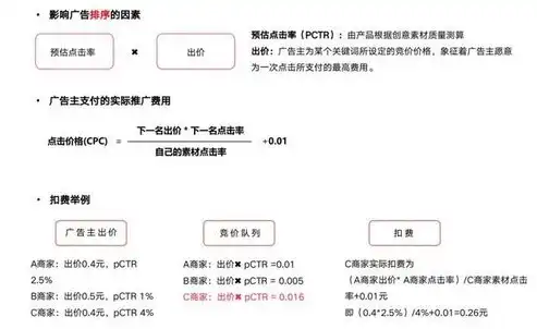 百度关键词策划师，揭秘百度关键词策划，如何精准定位，提升网站流量与转化率？