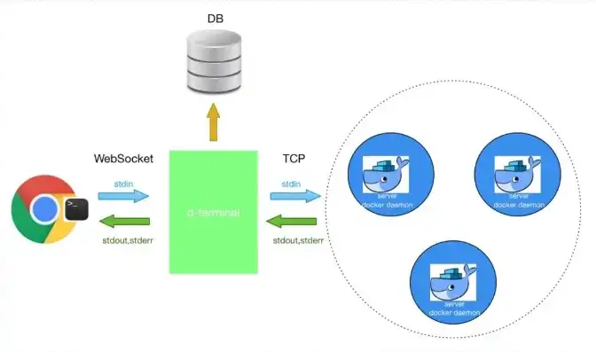 web服务器的安装配置图，深入解析Apache HTTP服务器安装与配置，打造高效稳定的Web服务平台