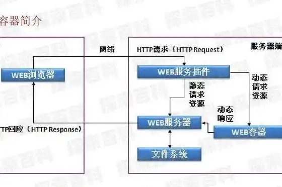 web服务器的安装配置图，深入解析Apache HTTP服务器安装与配置，打造高效稳定的Web服务平台