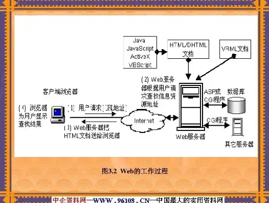 web服务器的安装配置图，深入解析Apache HTTP服务器安装与配置，打造高效稳定的Web服务平台