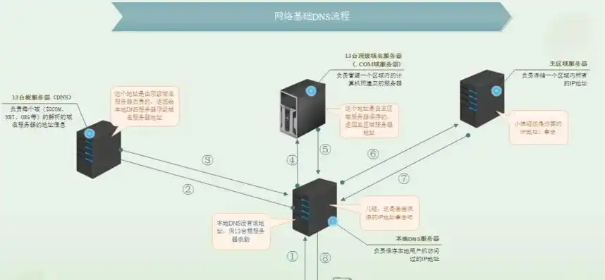 服务器如何支持ipv6，深入解析，服务器如何高效支持IPv6，构建未来网络基石