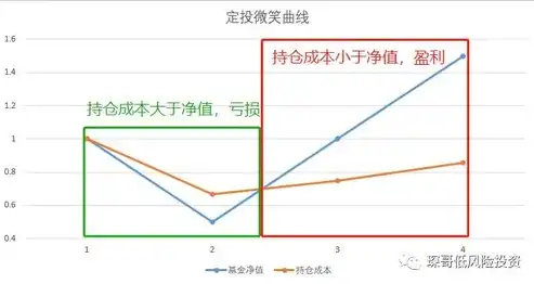 云服务器加盟费多少钱，云服务器加盟，投资加盟费解析及前景展望