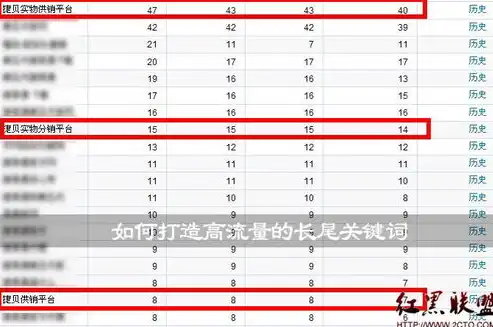 网站关键字搜索，如何打造高流量的建站关键词策略，全方位解析与实战技巧