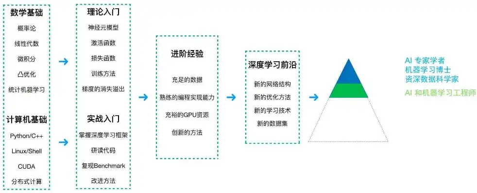 网站制作软件有哪些，揭秘网站制作软件，全方位解析各类工具及其应用场景