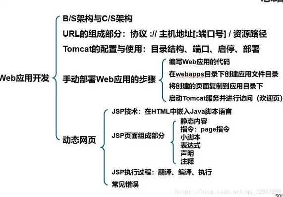 jsp网站源代码，深入解析JSP学校网站源码，架构设计、关键技术及优化策略