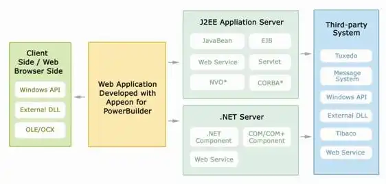 服务器不支持j2ee web模块的版本4.0，服务器兼容性挑战，解析不支持J2EE Web模块版本4.0的困境与解决方案