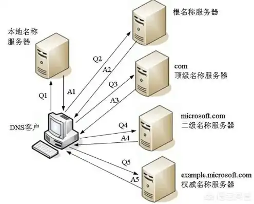 二级域名绑定其他服务器，深度解析Apache服务器二级域名绑定IP的实操攻略与优化技巧