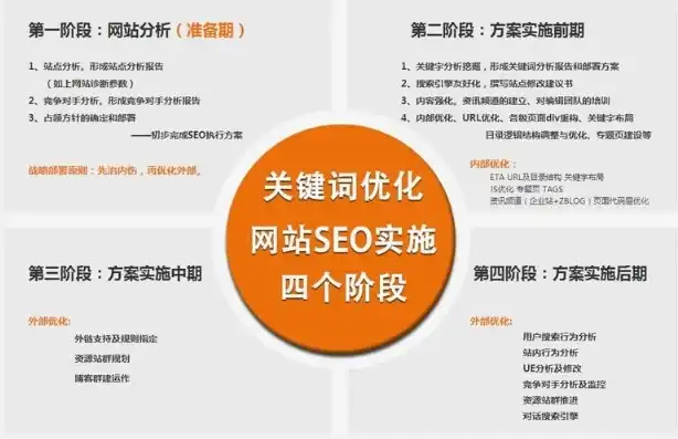 浙江seo公司，揭秘浙江SEO公司关键词排名策略，助您网站快速上位！