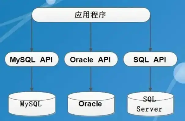 sql如何连接服务器数据库，深入解析SQL连接服务器数据库的全方位指南