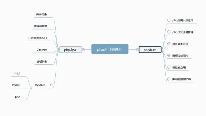 php网站开发教程，深入浅出，PHP网站开发入门教程