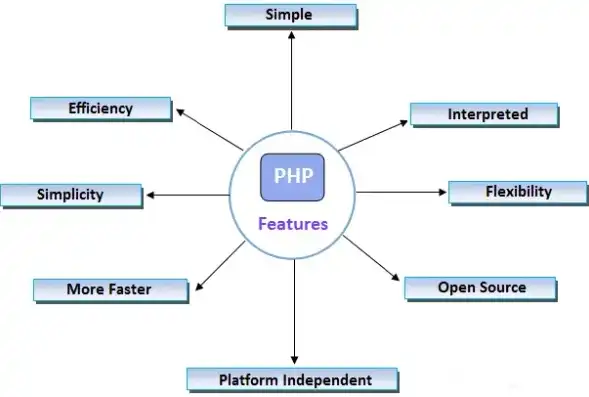 php网站源码完整，深入剖析PHP公司网站源码，结构、功能与优化策略