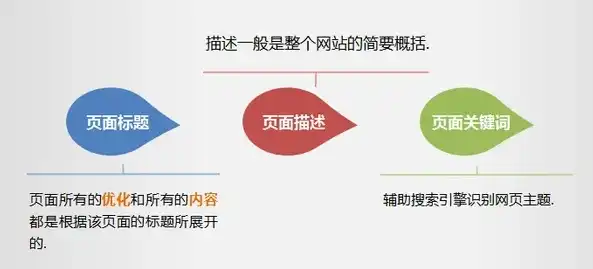 衡阳关键词优化推荐，衡阳SEO关键词优化攻略精准布局，助力企业抢占搜索引擎排名高地