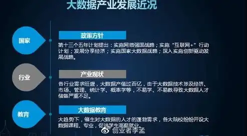 数据安全与大数据技术专业就业前景，数据安全与大数据技术专业，未来职业蓝海，引领时代潮流