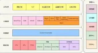 管理平台不具备的功能是什么，揭秘管理平台，盘点那些它无法实现的功能