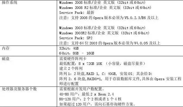 wins的服务器地址是多少，深入解析Win2003 WINS服务器配置与故障排查