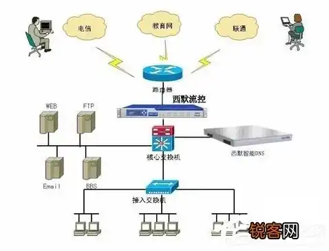 wins的服务器地址是多少，深入解析Win2003 WINS服务器配置与故障排查