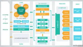 网站建设公众号有哪些，深度解析，网站建设公众号全攻略，助你轻松打造高效运营平台！